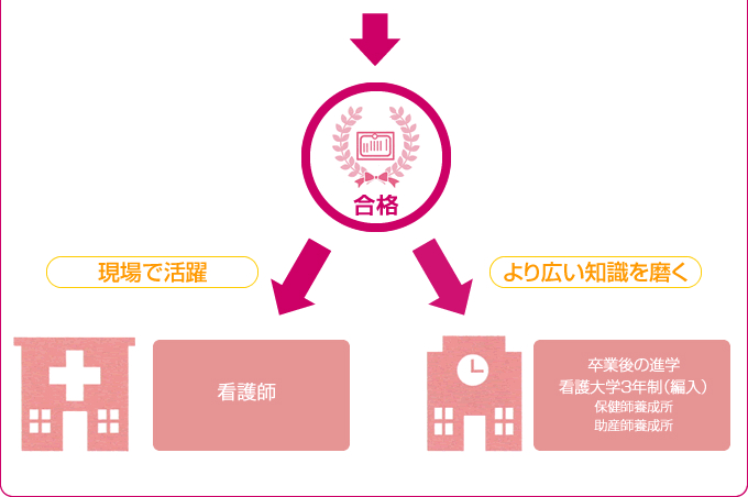 未来へのフローチャート02