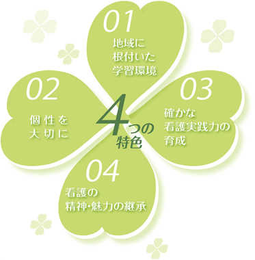 4つの特色