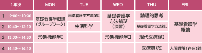 タイムテーブル