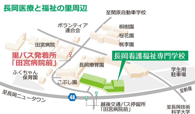 長岡医療と福祉の里