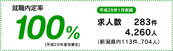 就職率100%