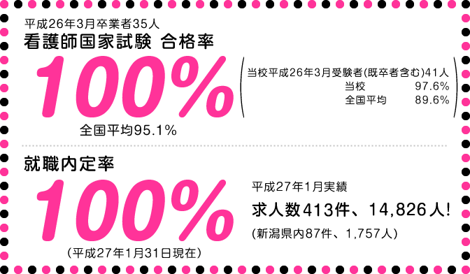 就職進学率100%