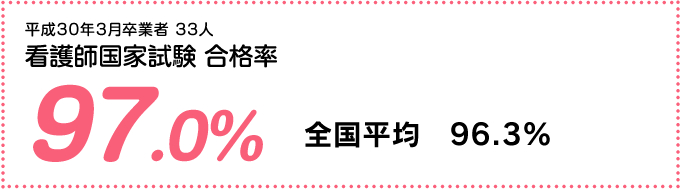 就職率１００％